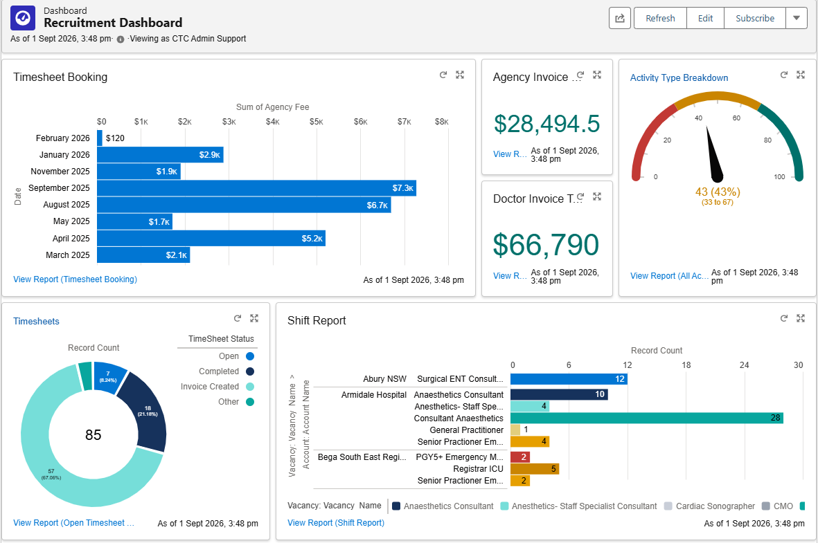Recruitment Dashboard showing timesheet booking, invoicing and shift report views
